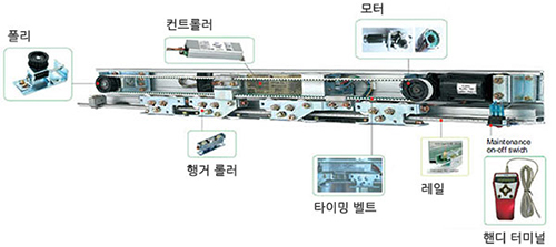 부품설명